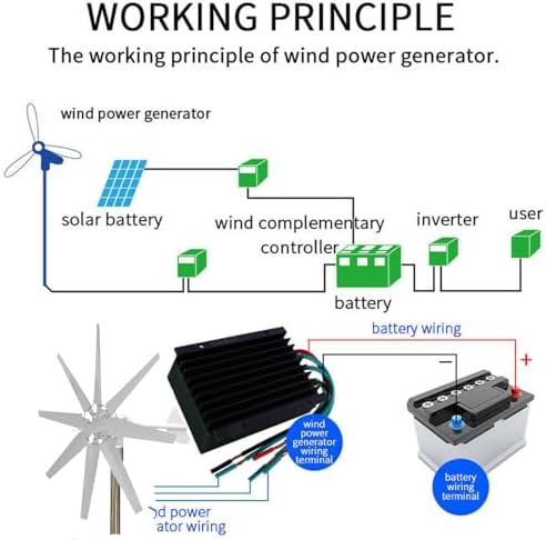 Portable Wind Turbine Generator Kit, 600W-1000W 12V/24V/48V with MPPT Controller, 8-Blade Small Windmill for Off-Grid Garden Lighting - Efficient Renewable Energy Solution
