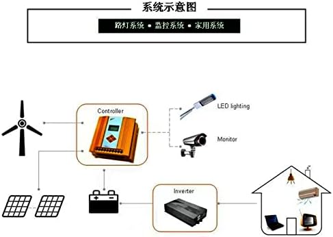 Portable Small Wind Turbine Generator Kit, 600W-1000W 12V/24V/48V with MPPT Controller, Ideal for Garden Lighting, Eco-Friendly Renewable Energy (White, 8 Blades)