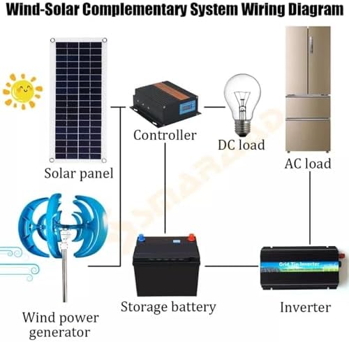 Wind Turbine Home Use Horizontal Generator Kits Blades with Controller400W 600W 800W 1000W 1200W No Noise Vertical Wind Turbine Generator, 12V 24V Portable Vertical Wind Power Turbine Genera