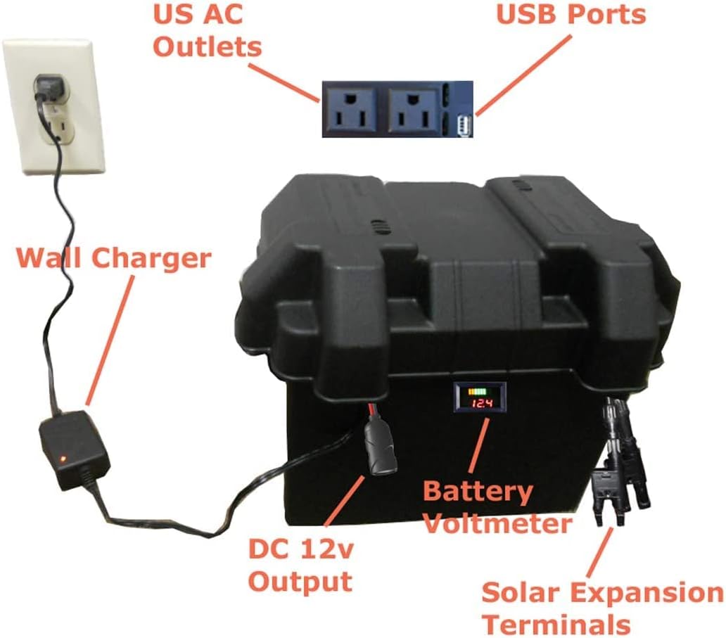 Tektrum Rugged Portable 500w/1000w Power Source Station, Silent Gas Free Generator, 312Wh/26Ah Battery, 12V/AC/USB Outputs, Charge Solar/Wall/Car -for Emergency- Plug-N-Play (30w Solar Panel)