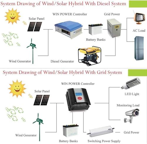 400W 600W 800W 1000W 1200W Vertical Wind Turbine Generator Kit - 5 Blades Wind Solar Hybrid System with Controller for Home Use, 24V-600W Windmill Motor