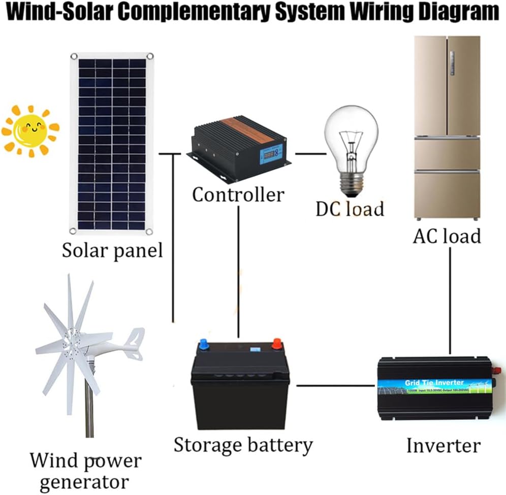 48V,HYZHANHONG 12V/24V/48V Horizontal Wind Turbine Generator 1000W Low Noise 8 Blades Wind Power Turbine Generator Kit 3-Phase AC Windmill with Controller
