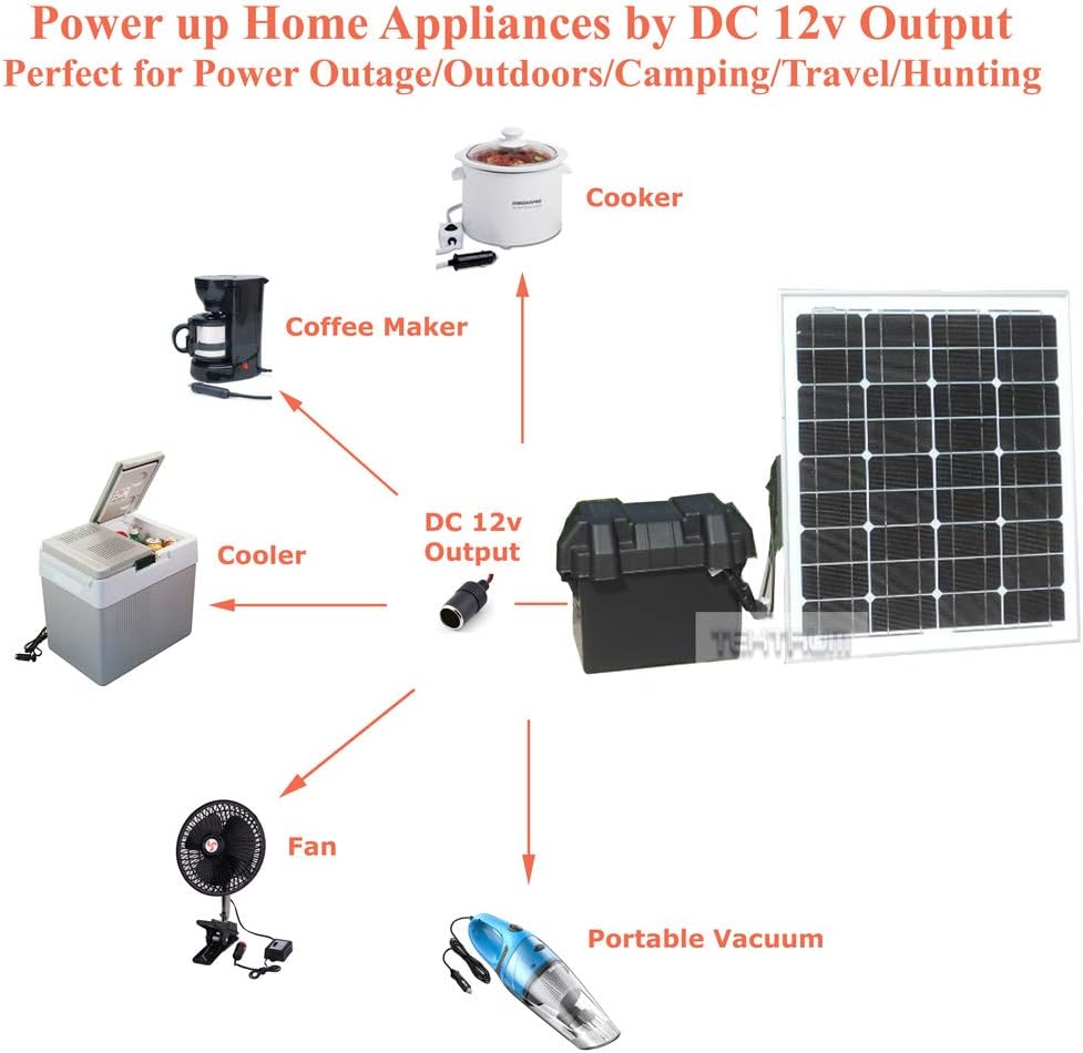 Tektrum Rugged Portable 500w/1000w Power Source Station, Silent Gas Free Generator, 312Wh/26Ah Battery, 12V/AC/USB Outputs, Charge Solar/Wall/Car -for Emergency- Plug-N-Play (50w Solar Panel)