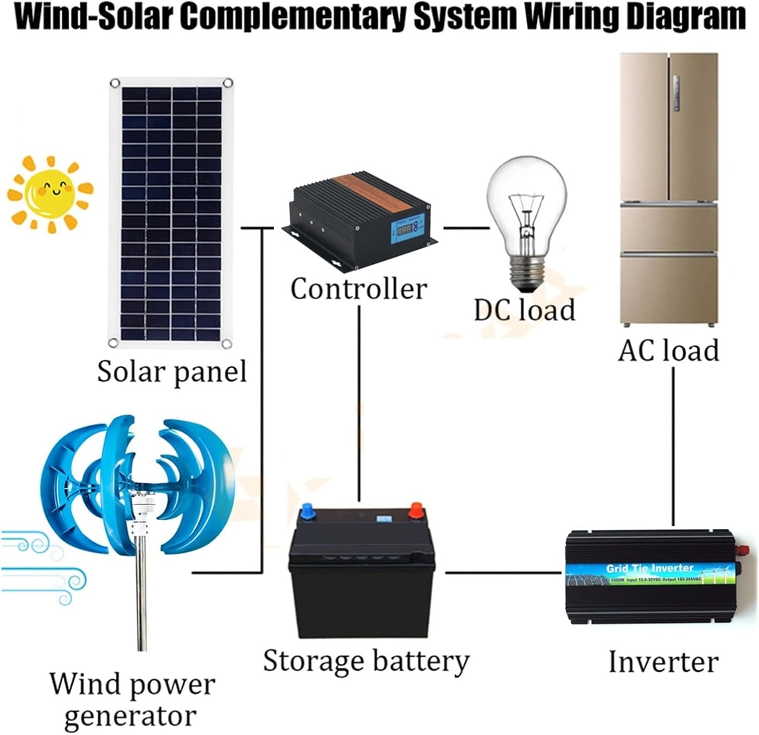 Wind Turbines Generator 1000W 12V/24V Wind Turbine Generator 5 Blades Wind Turbine Generator Lantern Vertical Axis Motor Kit for Home Hybrids Streetlight Use Electromagnetic (3 With off grid system)