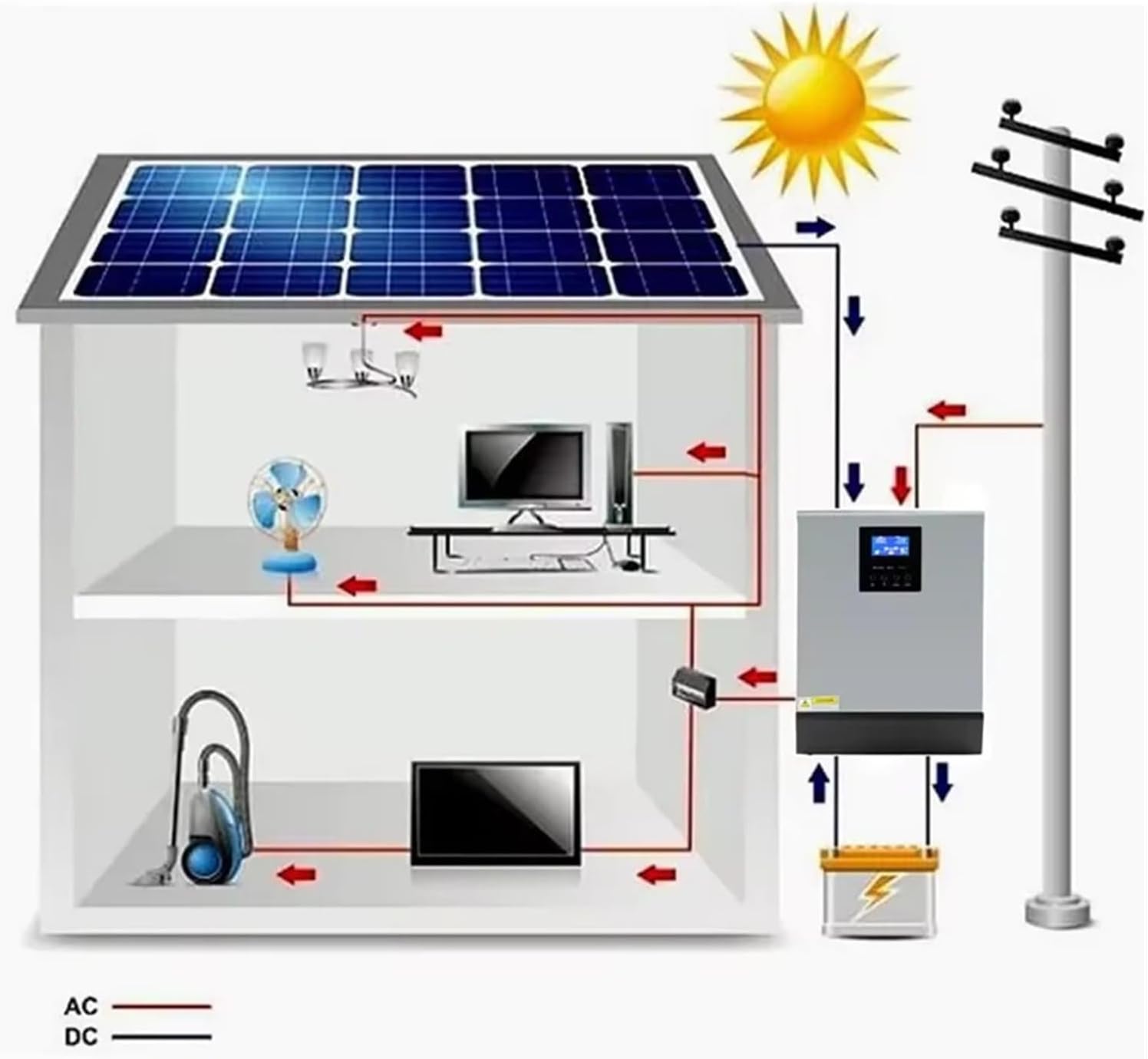 Hybrid Solar Inverter 24V 110V Pure Sine Wave Inverter 2400W 3KVA Solar Panel Generator Portable Wechselrichter