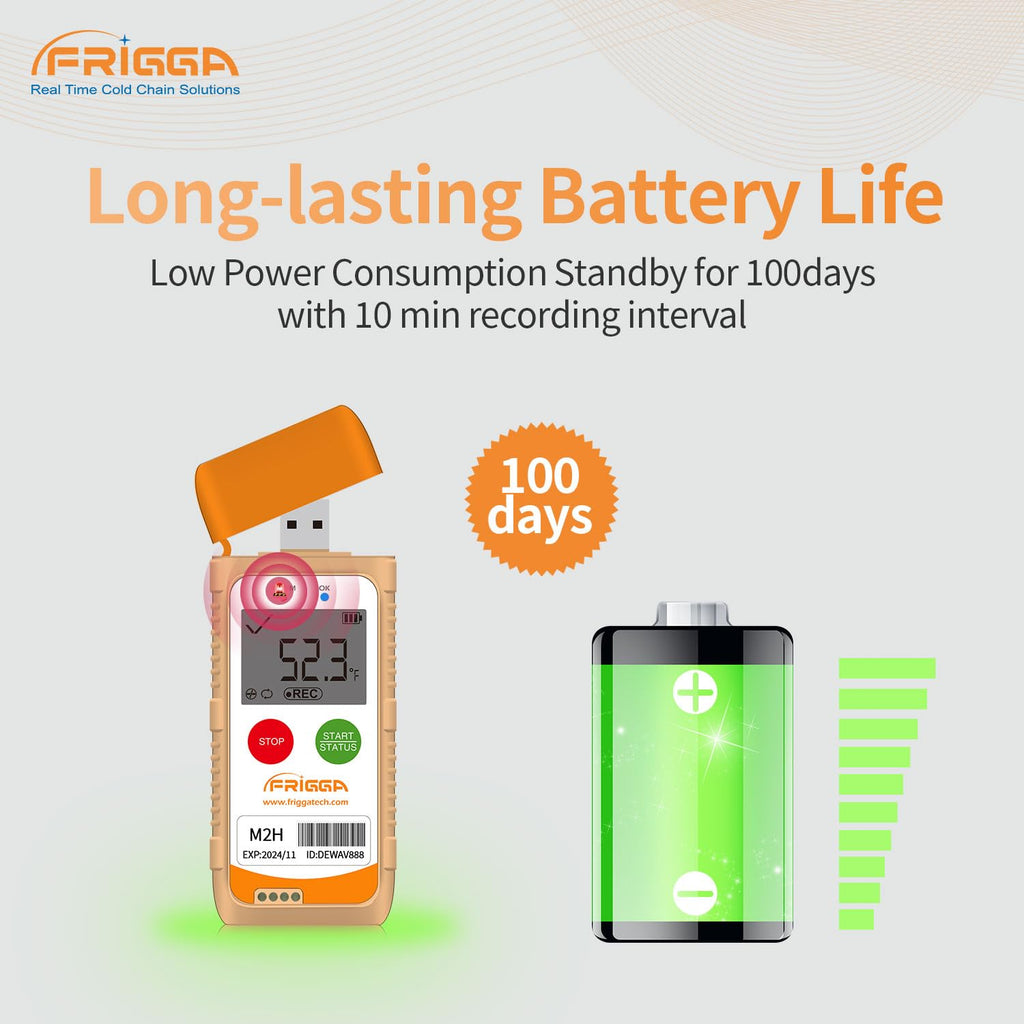 Frigga M2H 10 Pack Reusable Temperature Humidity Data Logger USB Digital Refrigerator Thermometer Multi-Use Temperature Recorder High Accuracy 28800 Points PDF CSV Report