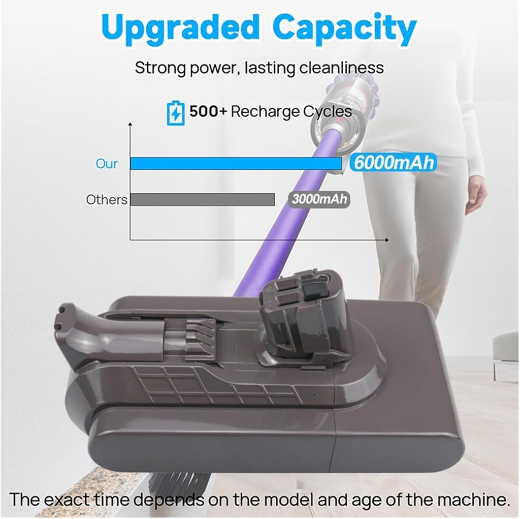 25.2V Handheld Vacuum Cleaner Lithium Battery 6000mAh，Compatible For Dyson V15 SV22 SV28 SV29