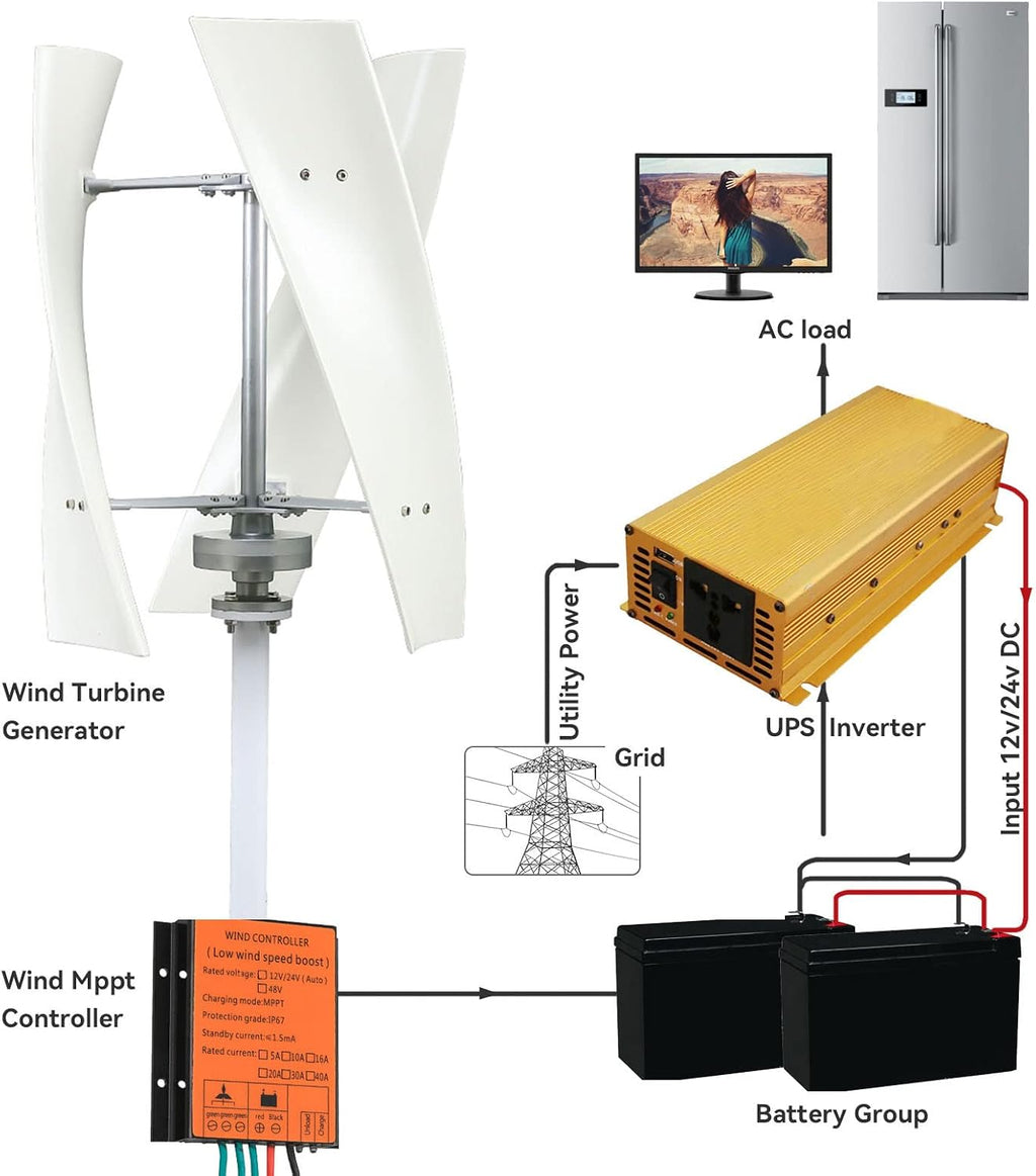 Wind Turbine Generator Kit,1000W 12V 24V 48V Portable Vertical 3 Blade Wind Generator Kit with Charge Controller Suitable for Wind Power, Solar Energy, and Batteries