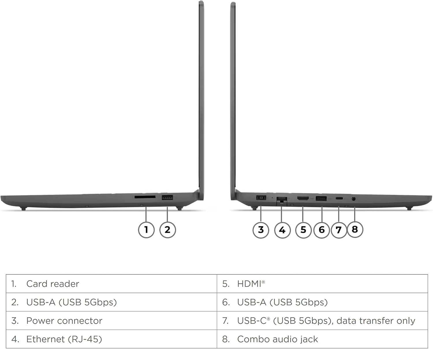 Lenovo LOQ Essential Gaming Laptop, 15.6' FHD 144Hz Display, 8-core Intel Core i5-12450HX, GeForce RTX 3050, 32GB DDR5, 1TB SSD, Wi-Fi 6, RJ-45, USB-C, HDMI, Card Reader, Non-Backlit, Win 11 Home