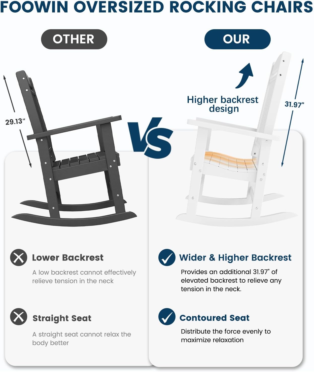 FOOWIN Patio Rocking Chairs Set of 2,HDPE High Back Porch Rocker,All Weather Resistant Poly Lumber Outdoor Porch Rocker, Rocking Chairs for Outdoor, Indoor, Patio, Deck, Garden White