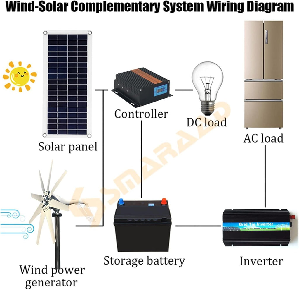 Wind Generator 1000W 24V Wind Turbine Generator With MPPT Controller Wind Turbine Generator With 8 Blades Small Wind Turbine For Home Use Low Noise High Efficiency for Marine RV Home Windmill Gener (8
