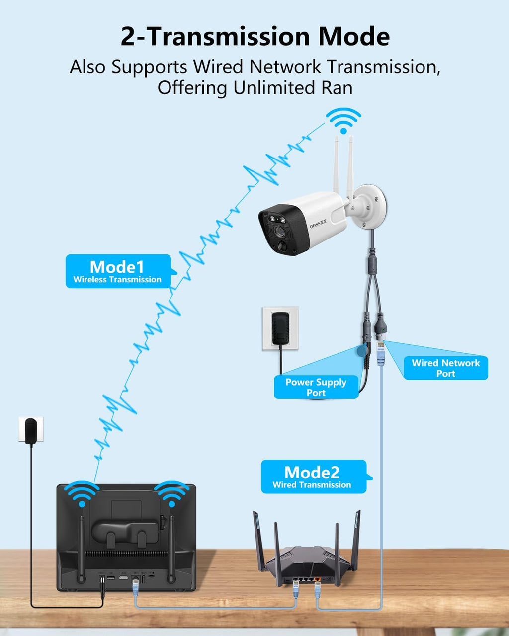 (2026 Update) Wireless WiFi Outdoor Security Camera System with Monitor, Built-in Screen NVR, Dual Antenna Cameras 55% Stronger Signal, 130° Wide Angle, 65ft Night Vision, 2-Way Audio, No Monthly Fee