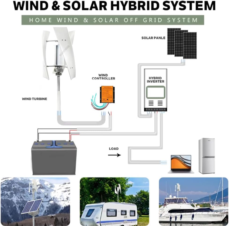1000W Vertical Low Noise Wind Turbine Generator, 3 Blade Portable Permanent Magnet Generator 12V 24V 48V W/Controller for Home, Boats, Street Lighting(White)