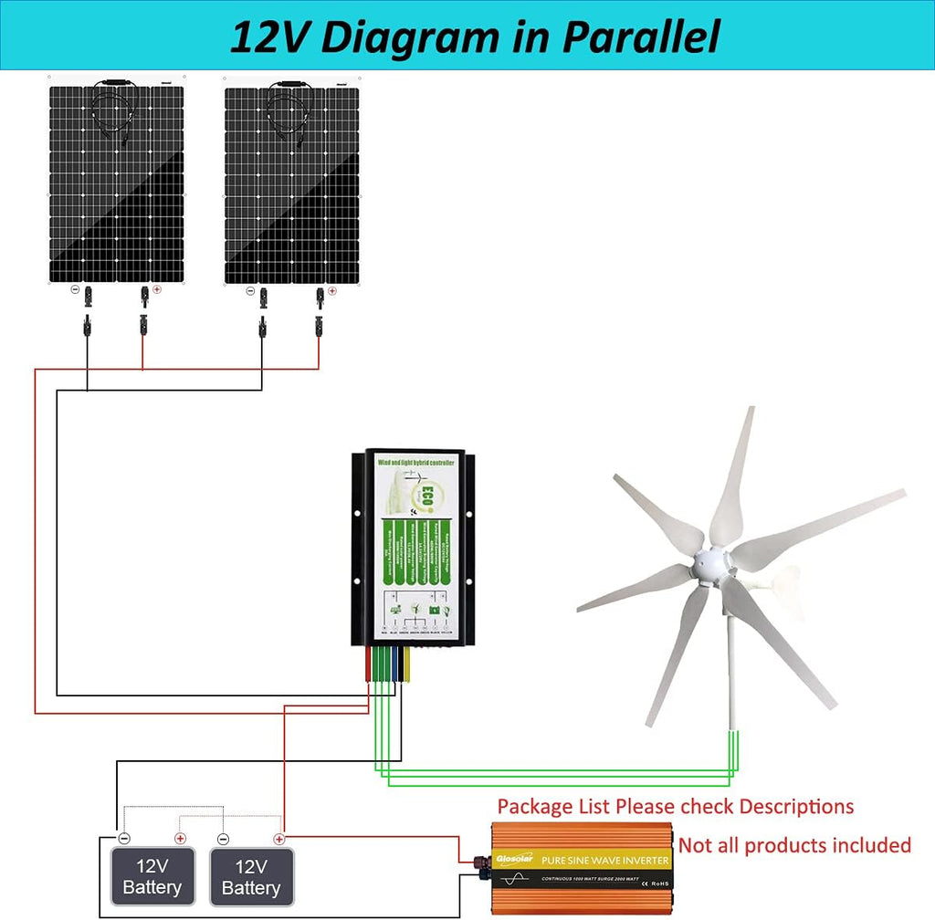 640W 12V Solar Panel Wind Turbine Kit: 240W Flexible Solar Panels + 400W Wind Turbine Generator + Solar Wind Hybrid Controller + Cable Connector