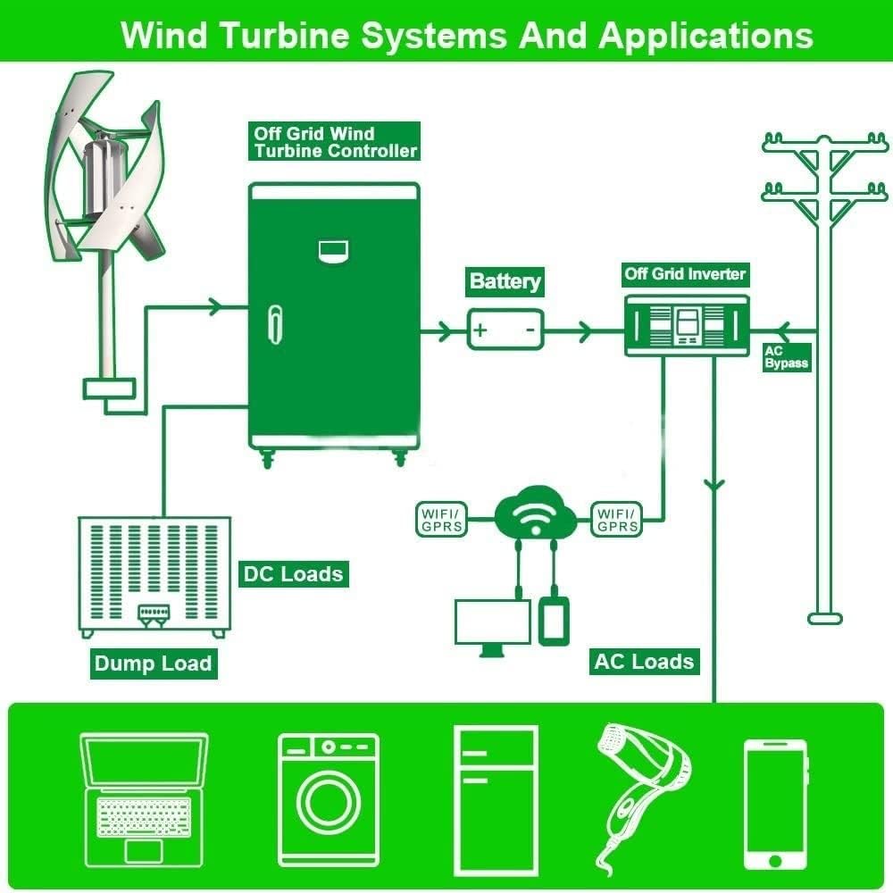 Free Energy Generator 1000W Vertical Wind Turbine Generator 3 Blades Wind Power Generator with Controller for Home Factory Use