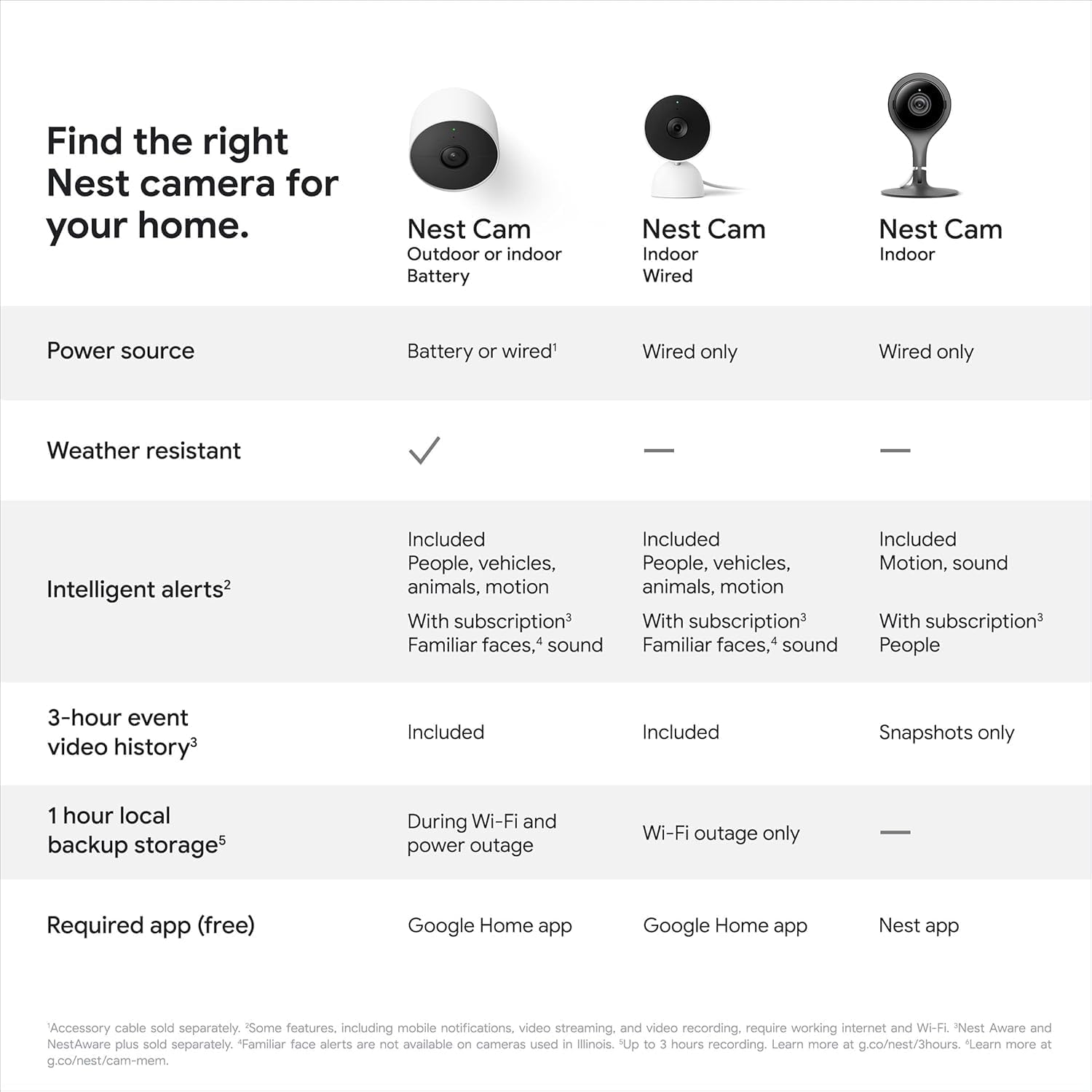 Google Indoor Nest Security Cam 1080p (Wired) - 2nd Generation - Non-Retail Packaging - Fog