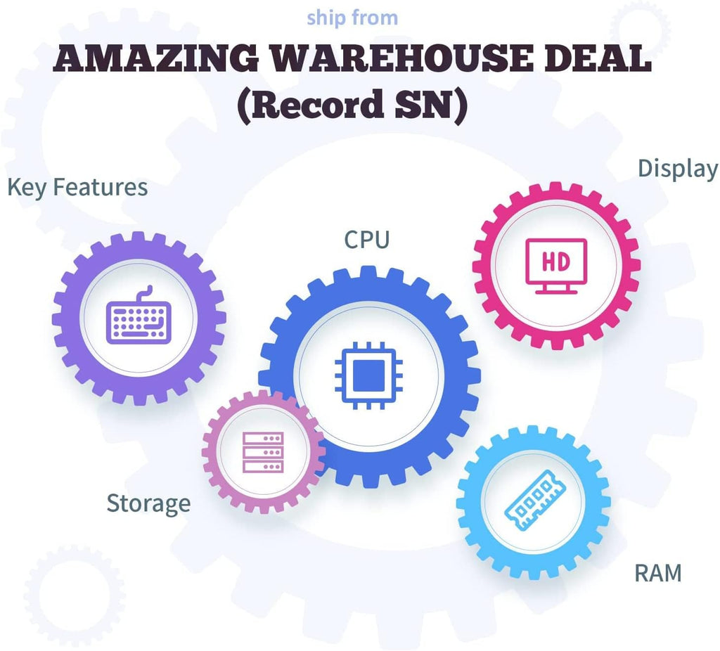 HP 2022 15.6in FHD Business Laptop, AMD Ryzen 5 5500U 6 core CPU (Beat i7-1160G7, up to 4GHz), 16GB RAM, 512GB PCIe NVMe SSD, AMD Radeon Graphics, WiFi, Windows 11, Blue + Generic Accessories