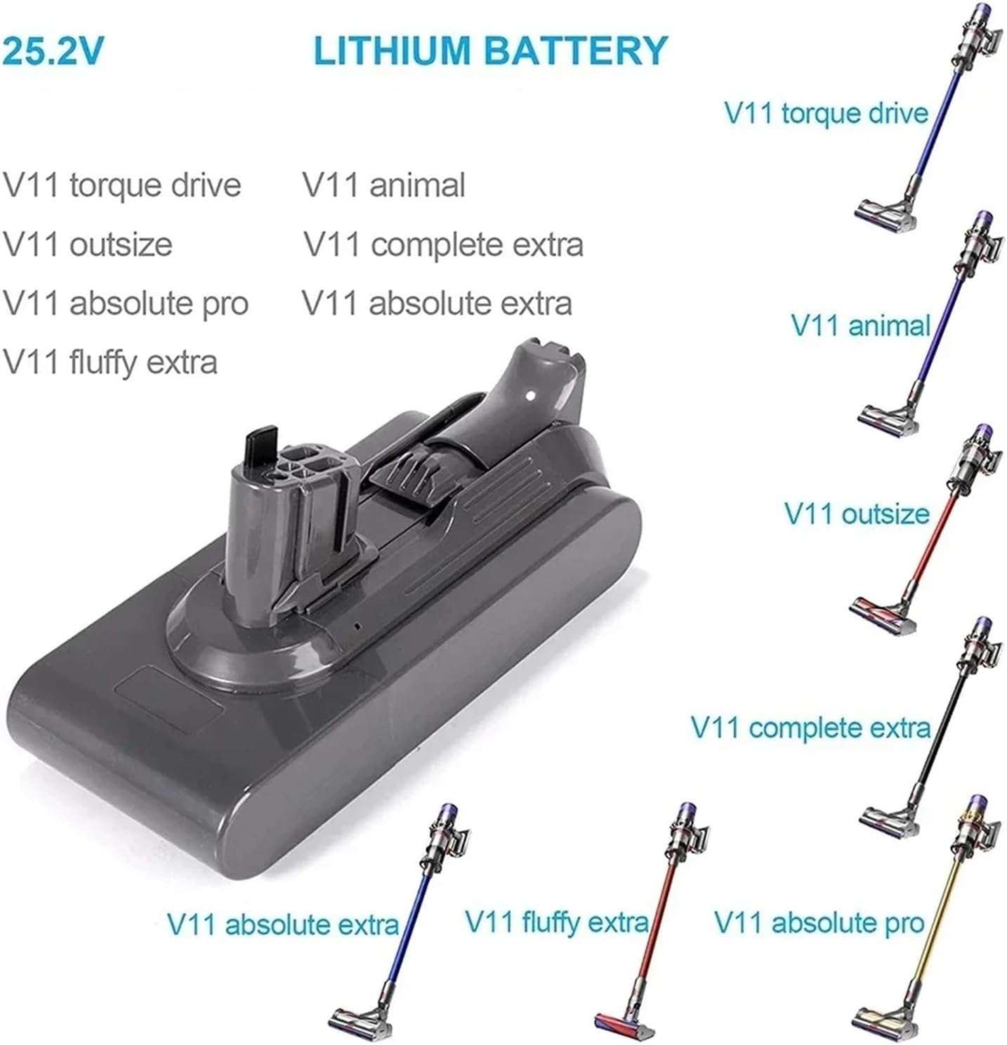 Vacuum Cleaner Accessories 25.2V Battery 6800mah， Compatible for Dyson V15(1PC)