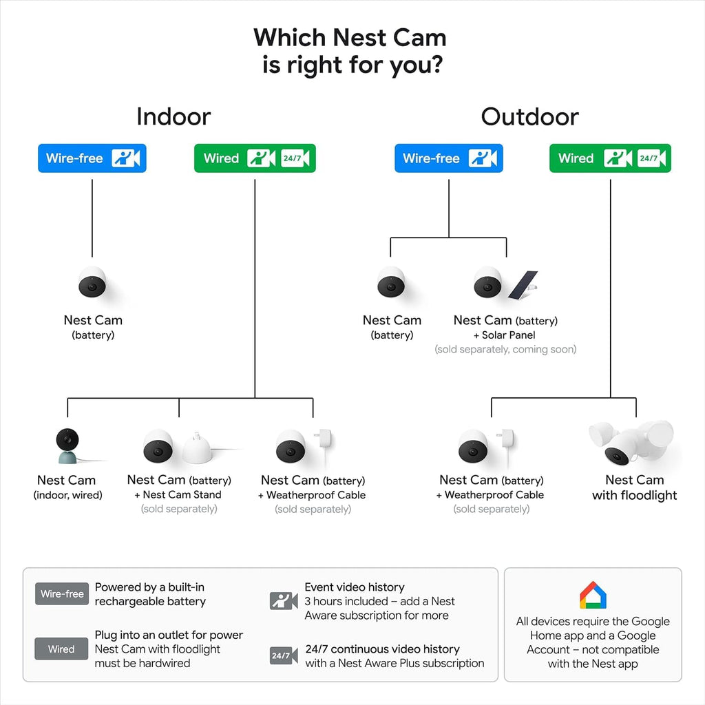 Google Nest Cam Outdoor or Indoor, Battery - 2nd Generation 2 Pack with Extra Replacement Cable