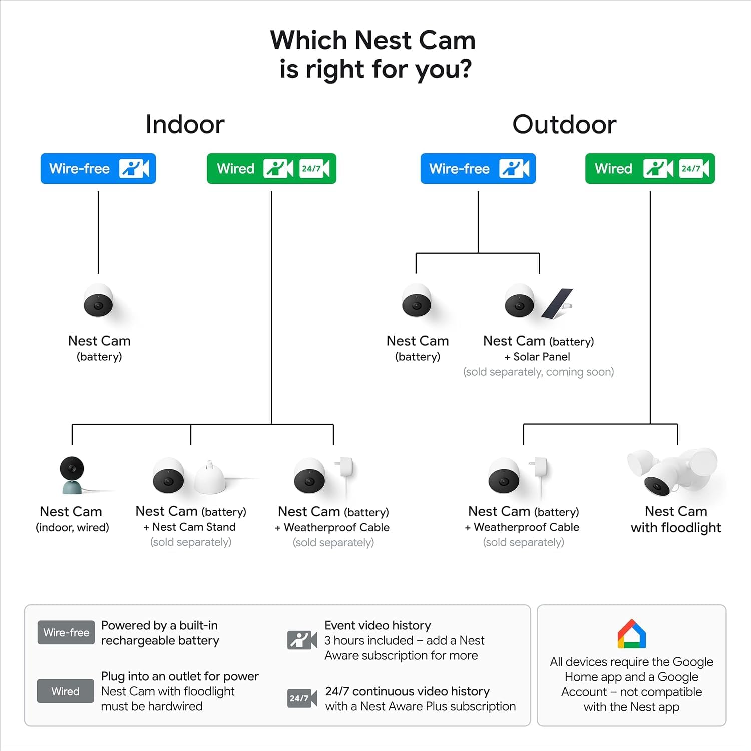 Google Nest Cam Outdoor or Indoor, Battery - 2nd Generation 2 Pack with Extra Replacement Cable