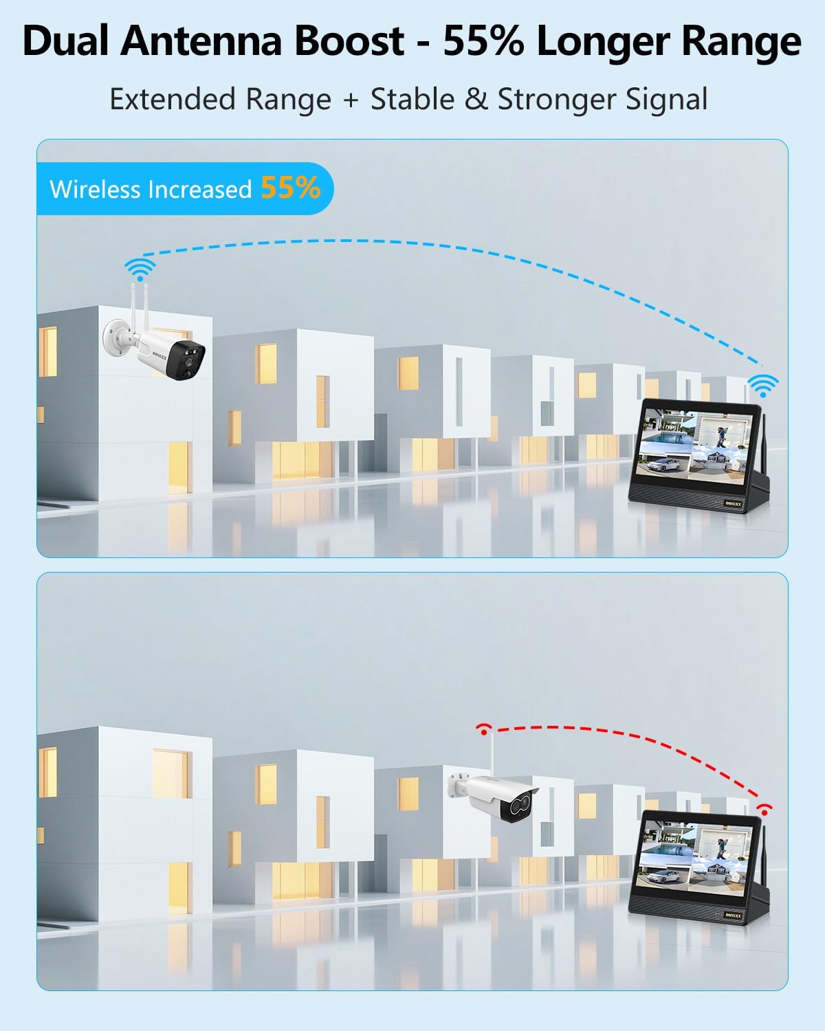 (2026 Update) Wireless WiFi Outdoor Security Camera System with Monitor, Built-in Screen NVR, Dual Antenna Cameras 55% Stronger Signal, 130° Wide Angle, 65ft Night Vision, 2-Way Audio, No Monthly Fee