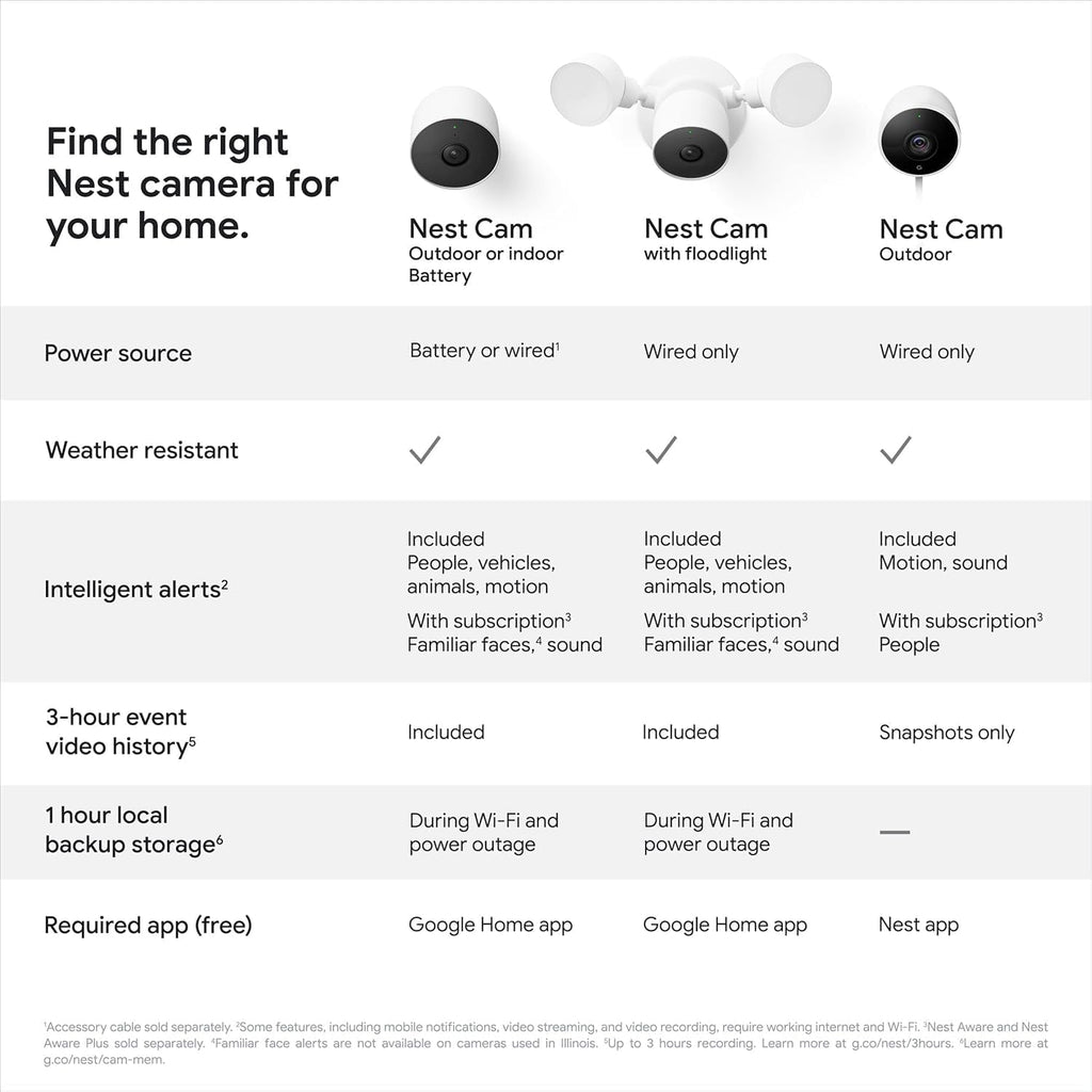 Google Nest Cam Outdoor or Indoor, Battery - 2nd Generation 2 Pack with Extra Replacement Cable