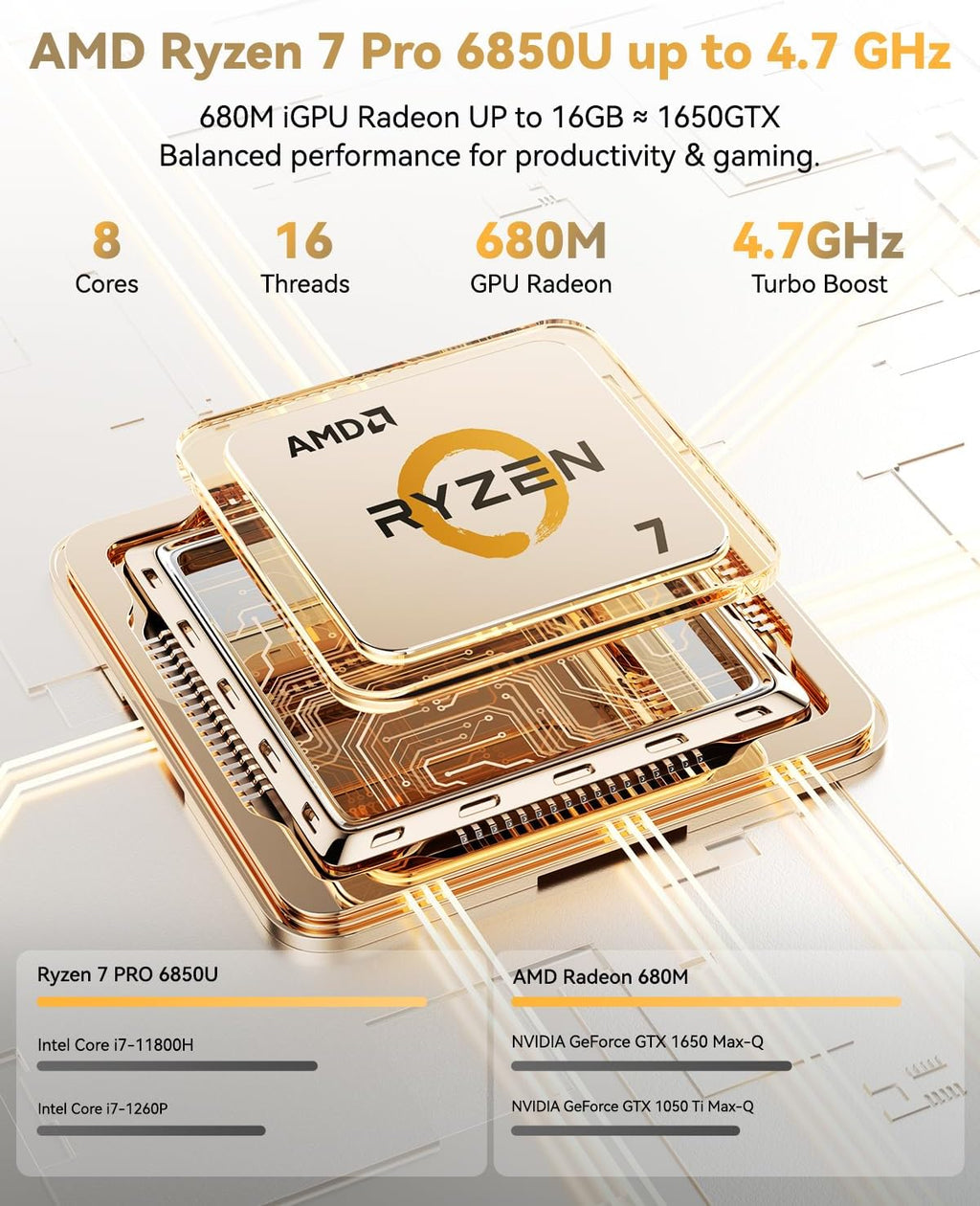 NIMO 15.6' Light-Gaming-Laptop, 8 Cores AMD Ryzen 7 Pro 6850U 16GB LPDDR5 RAM 1TB SSD (Beat i7-1360P Up to 4.7GHz) AMD Radeon 680M GPU IPS FHD Computer with 100W Type-C Fingerprint Backlit Keyboard