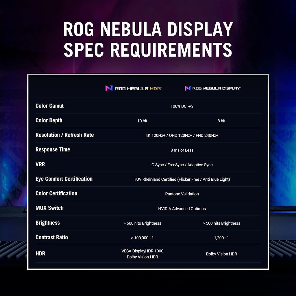 asus Laptop Gamer ROG Strix G16 (2023), 16:10 FHD 165 Hz, 13th Gen Intel Core i7-13650HX, GeForce RTX 4060(140W); DDR5 RAM, MUX, Wi-Fi 6E, Windows 11,w/HDMI (32GB RAM | 2TB PCIe SSD)