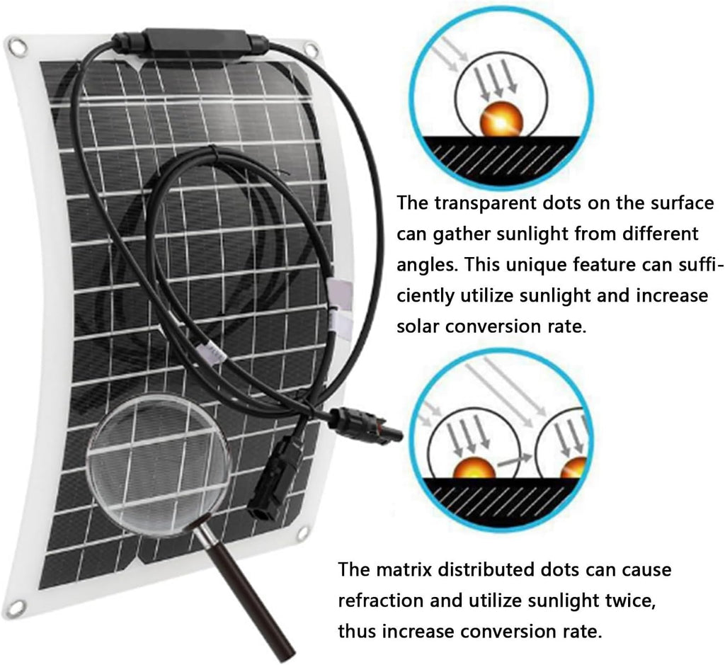 100W Solar Panel Kit 18V USB Power Portable Outdoor Rechargeable Solar Cell Solar Generator with 40A Controller for Camping, Travelling Solar Panel