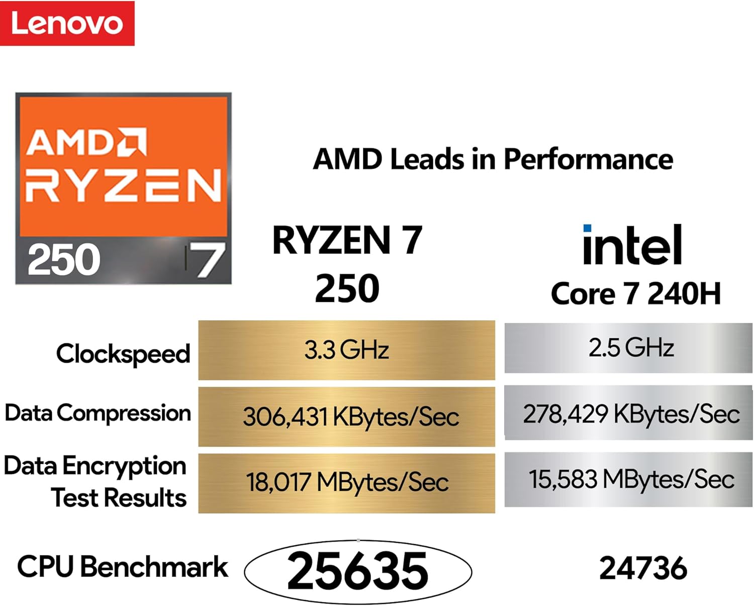 Lenovo ThinkPad E14 Gen 7 Business Laptop, 14' FHD+ Display, AMD Ryzen 7 250 (Beat i7-1255U), 16GB RAM, 512GB SSD, Backlit Keyboard, HDMI, RJ45, Wi-Fi 6E, Windows 11 Pro, Black