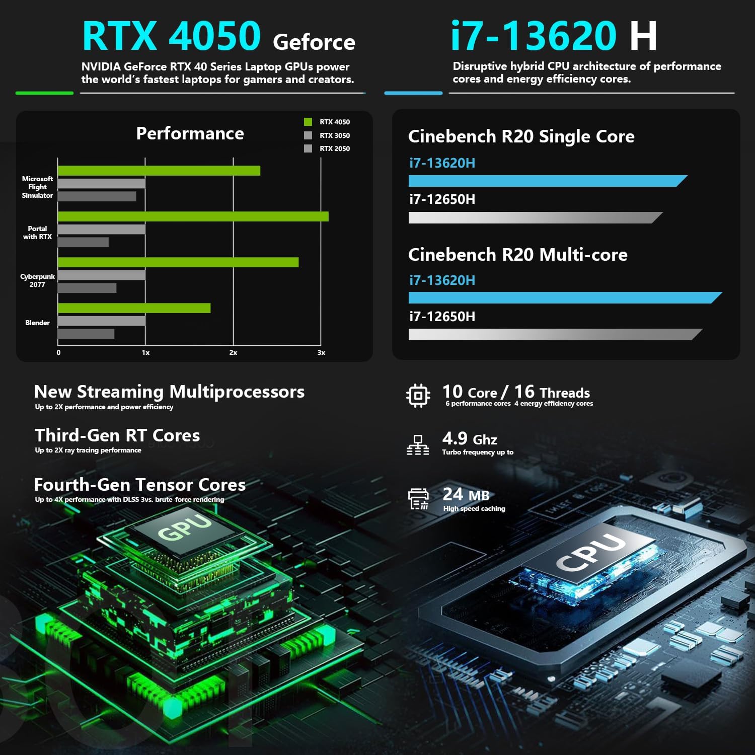 Thunderobot Storm 15 4050 Gaming Laptop, Intel Core i7-13620H, GeForce RTX 4050, 15.6' FHD 165Hz Display, 16GB RAM, 512GB SSD, Backlit Keyboard, HDMI, Wi-Fi, Win 11 Home, Black