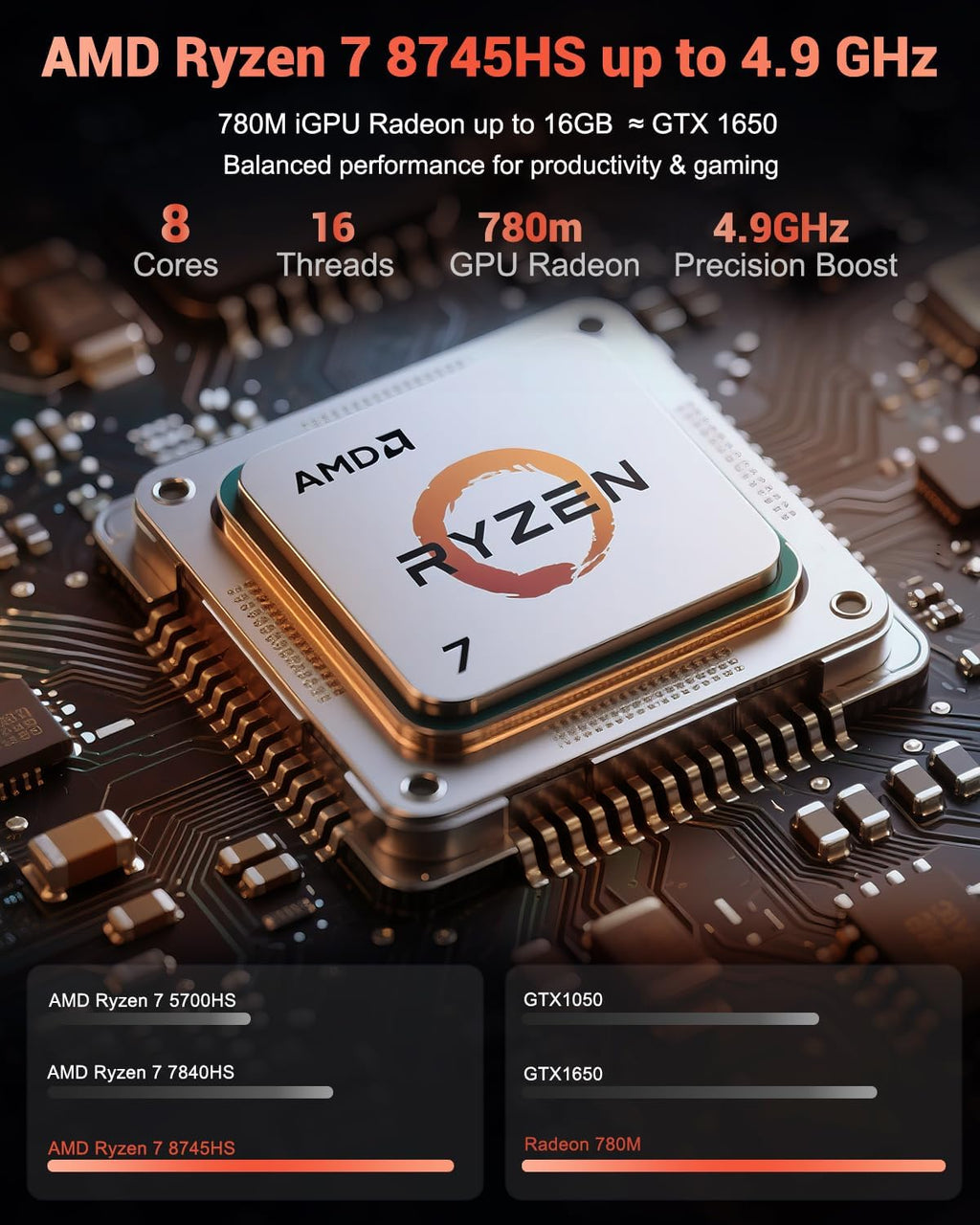 NIMO 15.6' IPS FHD-Gaming-Laptop, AMD Ryzen 7 8745HS 64GB DDR5 RAM 1TB SSD (Beat R9 6900HX, up to 4.9GHz) Radeon 780M GPU Business Computer with 100W Type-C Backlit Keyboard, Fingerprint USB-C 4.0