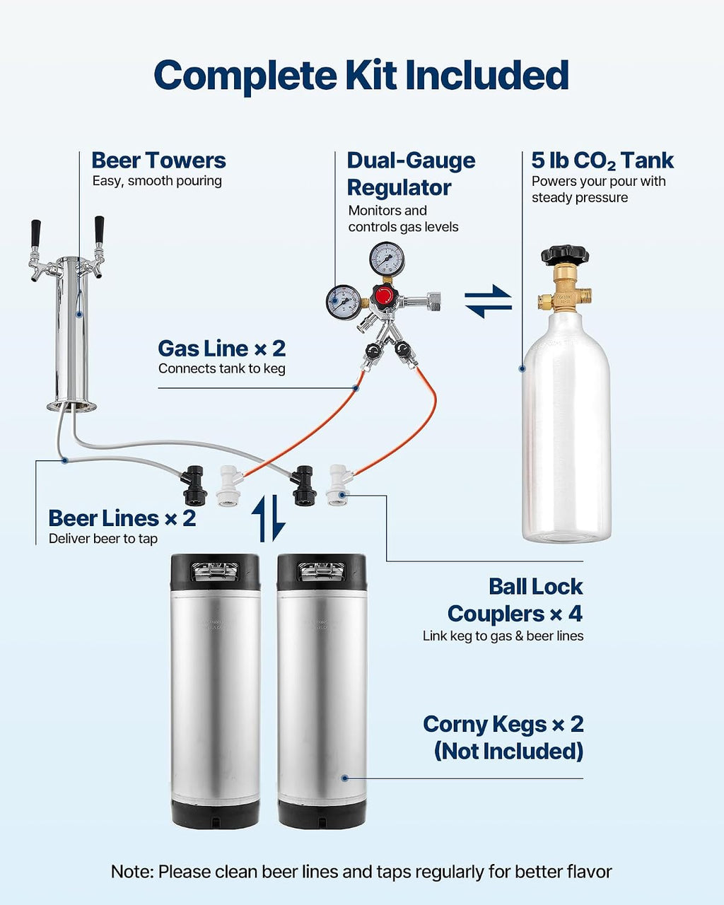 VEVOR Beer Kegerator, Dual Tap Home Draft Beer Dispenser for Ball Lock, Full Size Keg Refrigerator with 5lbs CO2 Tank, Hold 2 Sixth / 2 Slim / 3 Ball lock keg, 162L