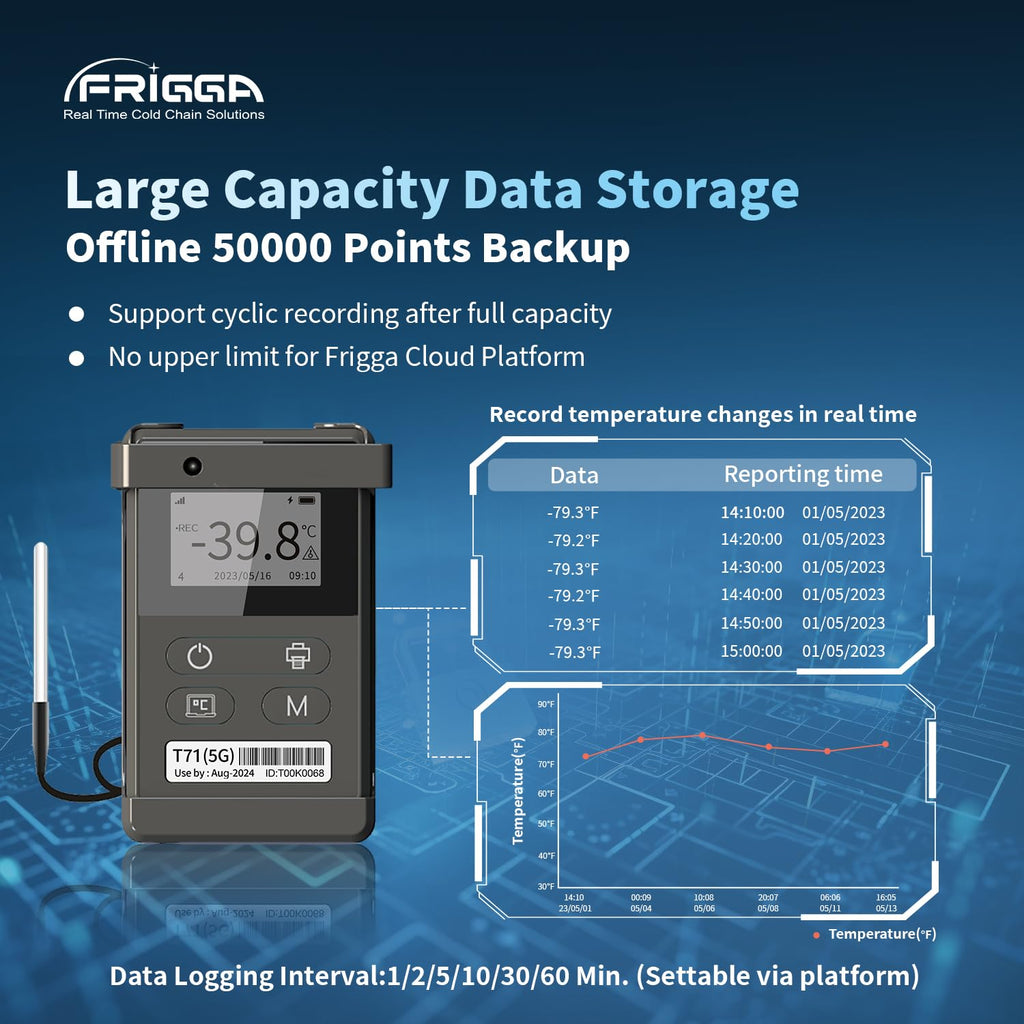 Frigga T71 4G/5G Reusable Real-Time Temperature Data Logger with External Sensor Remote Temperature Monitor Digital Refrigerator Thermometer Rechargeable 24/7 Monitoring & Instant Alerts