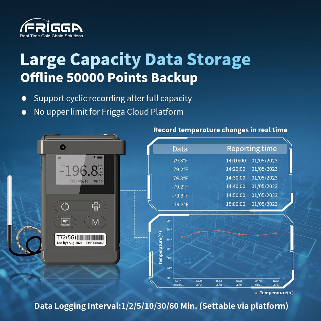 Frigga T72 4G/5G Temperature Monitor Real-Time Reusable Temperature Data Logger with Ultra-Low External Sensor Remote Digital Refrigerator Thermometer Rechargeable 24/7 Monitoring & Instant Alerts