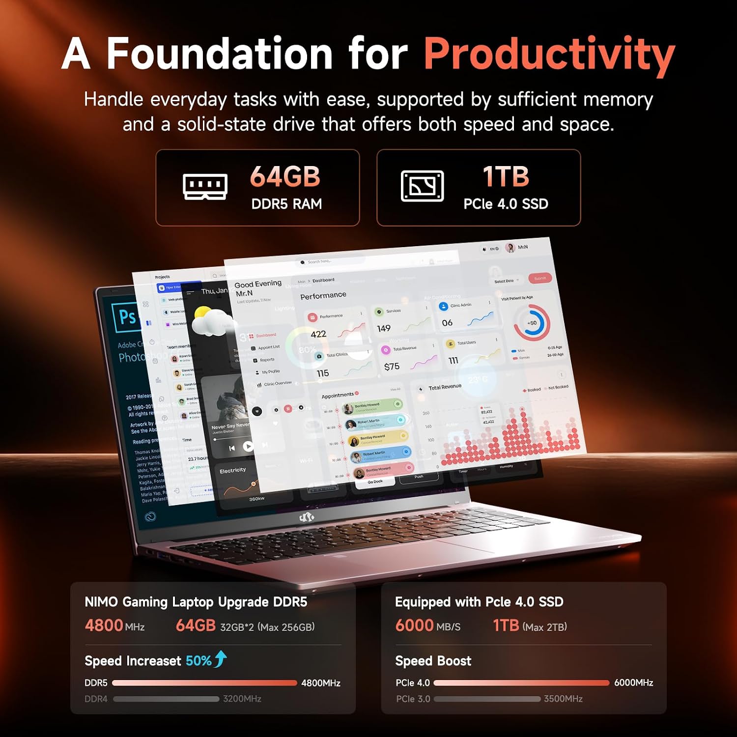 NIMO 15.6' IPS FHD Gaming-Laptop, AMD 8 Cores Ryzen 7 7735HS 64GB DDR5 RAM 1TB SSD (Beats i7-12650H, Up to 4.75GHz) Computer with Radeon 680M 100W Type-C Backlit Keyboard Fingerprint Unlock, Rose Gold