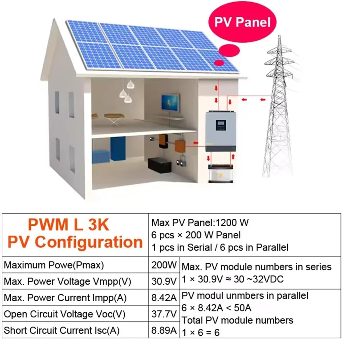 Hybrid Solar Inverter 24V 110V Pure Sine Wave Inverter 2400W 3KVA Solar Panel Generator Portable Wechselrichter