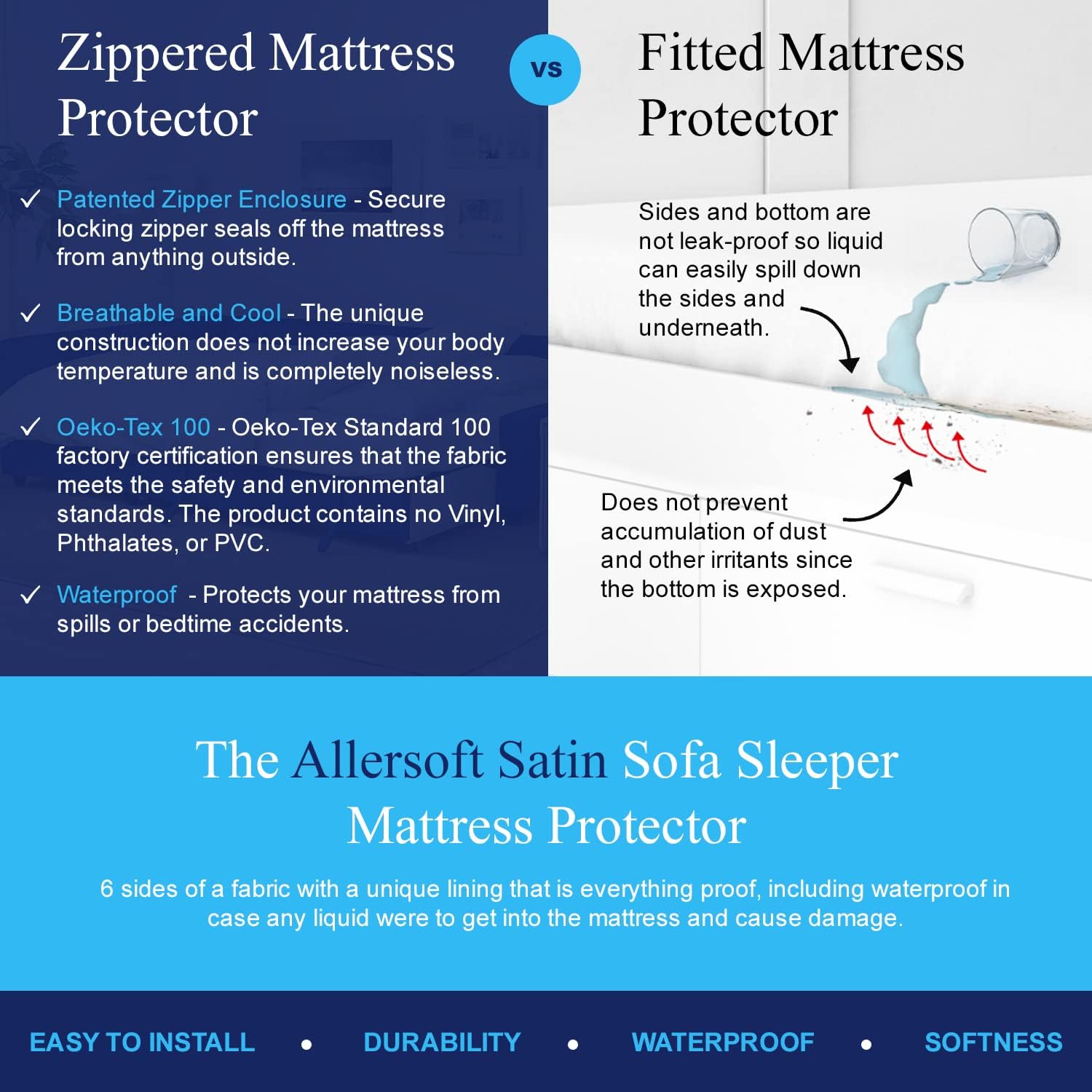 Allersoft| Queen Sleeper Sofa Mattress Cover with Secure Locking Zipper. Creates a Natural Seal On All Sides of Your Pull-Out Sofa Mattress from Liquids, Dust, Pet Dander, Pollen & More-4 Pack