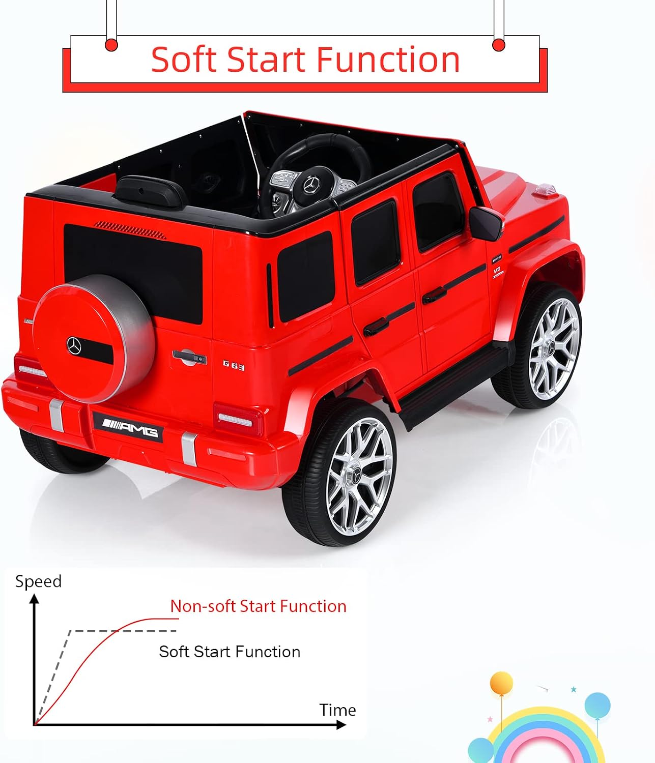 INFANS Licensed Mercedes Benz G63 Kids Ride On Car, 12V Electric Vehicle with Remote Control, Double Open Doors, Music, Bluetooth, Wheels Suspension, Battery Powered for Children Boy Girl (Red)