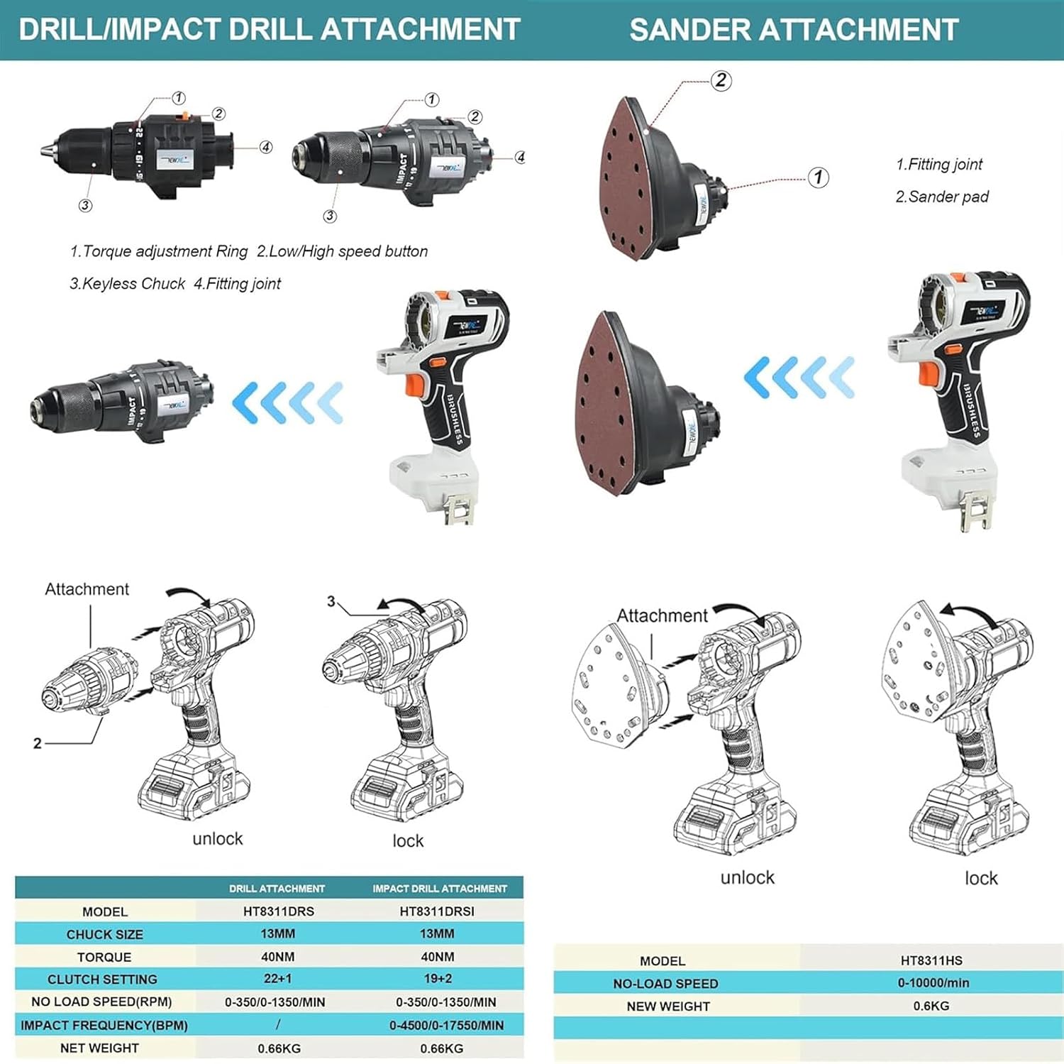 18 V Power Tool Combo Kit, 10-Tool Cordless Power Drill Tool Set with Charger & 2 Batteries, Portable Brushless Woodworking Power Tool Kit, for Home, Company