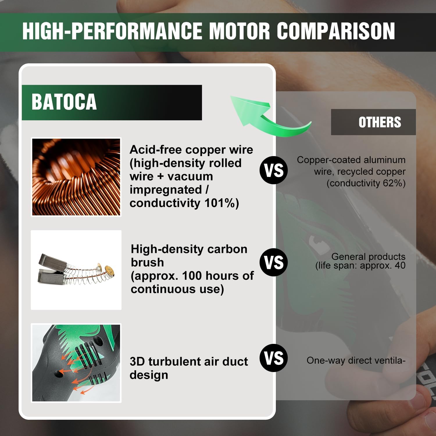 BATOCA S4 Cordless Polisher 3'/1' DA/RO Polisher- Brushless Motor & S2 Cordless Car Buffer - LED Display, 5Ah+2.5Ah Interchangeable 2 Batteries for Car Detailing, Headlight Restoration, PRO Combo Kit
