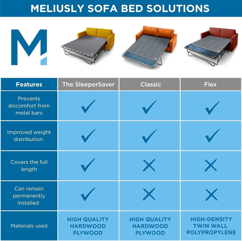 Meliusly Sleeper Sofa Support Board Queen Size (54x64) Permanently Installed Wood Sofa Bed Board for Pull Out Couch, Folds with Frame, Under Mattress Bar Shield, Sofa Bed Support, Folding Bed Board