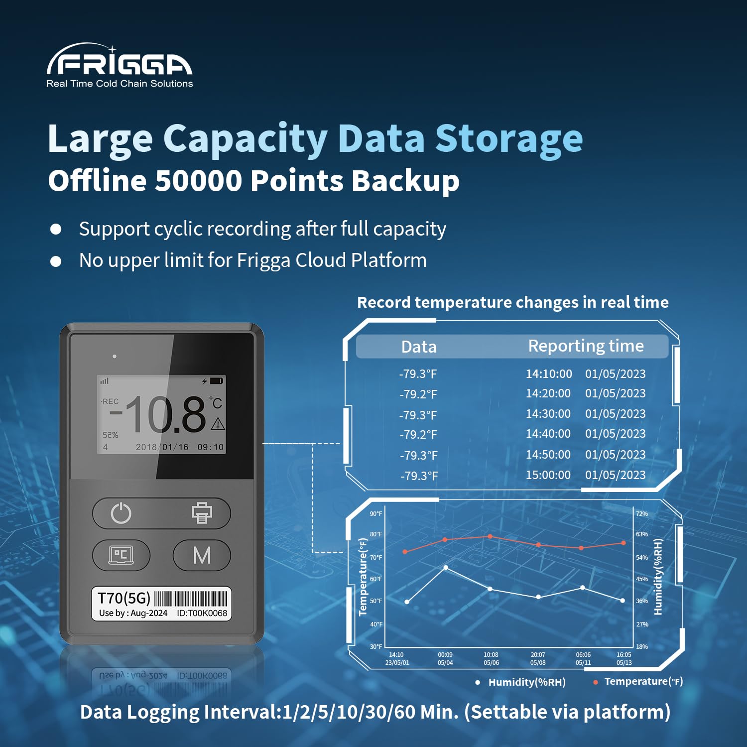 Frigga T70 4G/5G Temperature & Humidity Monitor Real-Time Reusable Temperature Data Logger Remote Digital Temperature Recorder Refrigerator Thermometer Rechargeable 24/7 Monitoring & Instant Alerts