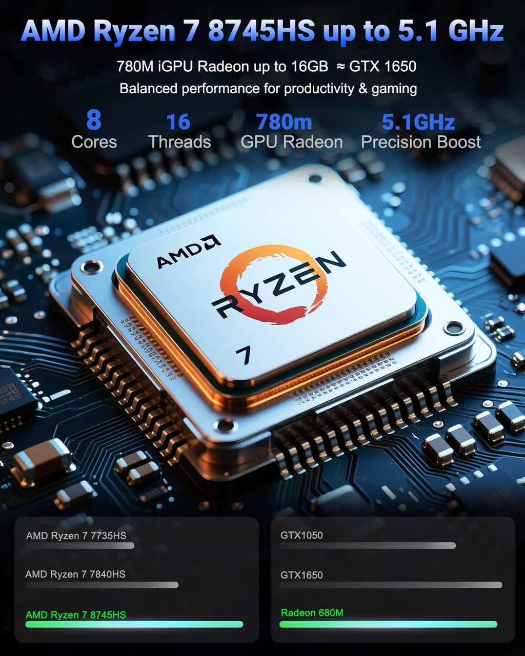NIMO 17.3' Gaming-Laptop, 8 Cores AMD Ryzen 7 8745HS 16GB DDR5 RAM 512GB SSD (Beat R9 6900HX up to 4.9GHz) Radeon 780M IPS FHD Computer 100W Type-C Fingerprint Backlit Keyboard (Renewed)