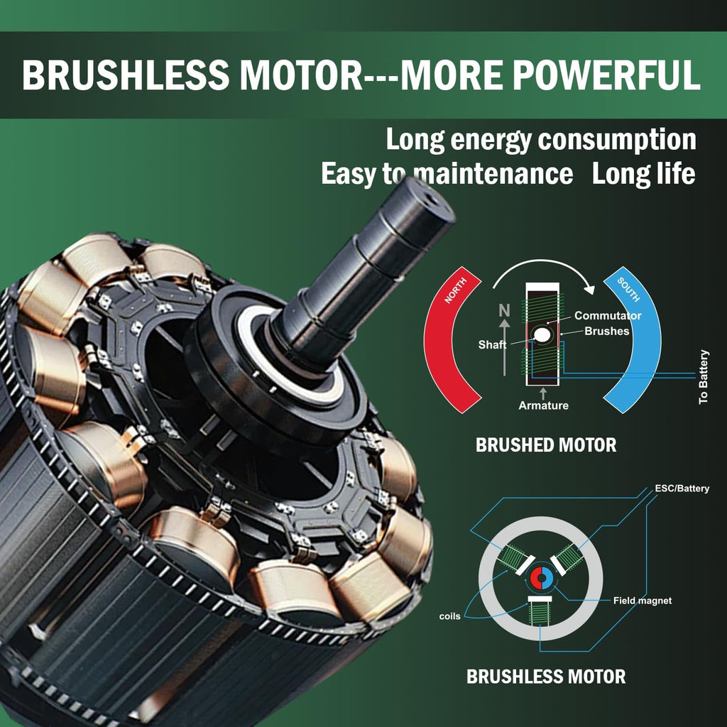 BATOCA S4 Cordless Polisher 3'/1' DA/RO Polisher- Brushless Motor & S2 Cordless Car Buffer - LED Display, 5Ah+2.5Ah Interchangeable 2 Batteries for Car Detailing, Headlight Restoration, PRO Combo Kit