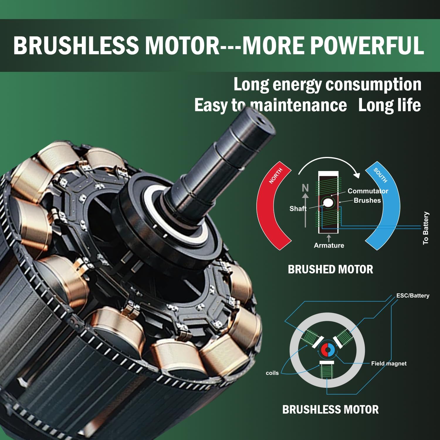 BATOCA S4 Cordless Polisher 3'/1' DA/RO Polisher- Brushless Motor & S2 Cordless Car Buffer - LED Display, 5Ah+2.5Ah Interchangeable 2 Batteries for Car Detailing, Headlight Restoration, PRO Combo Kit