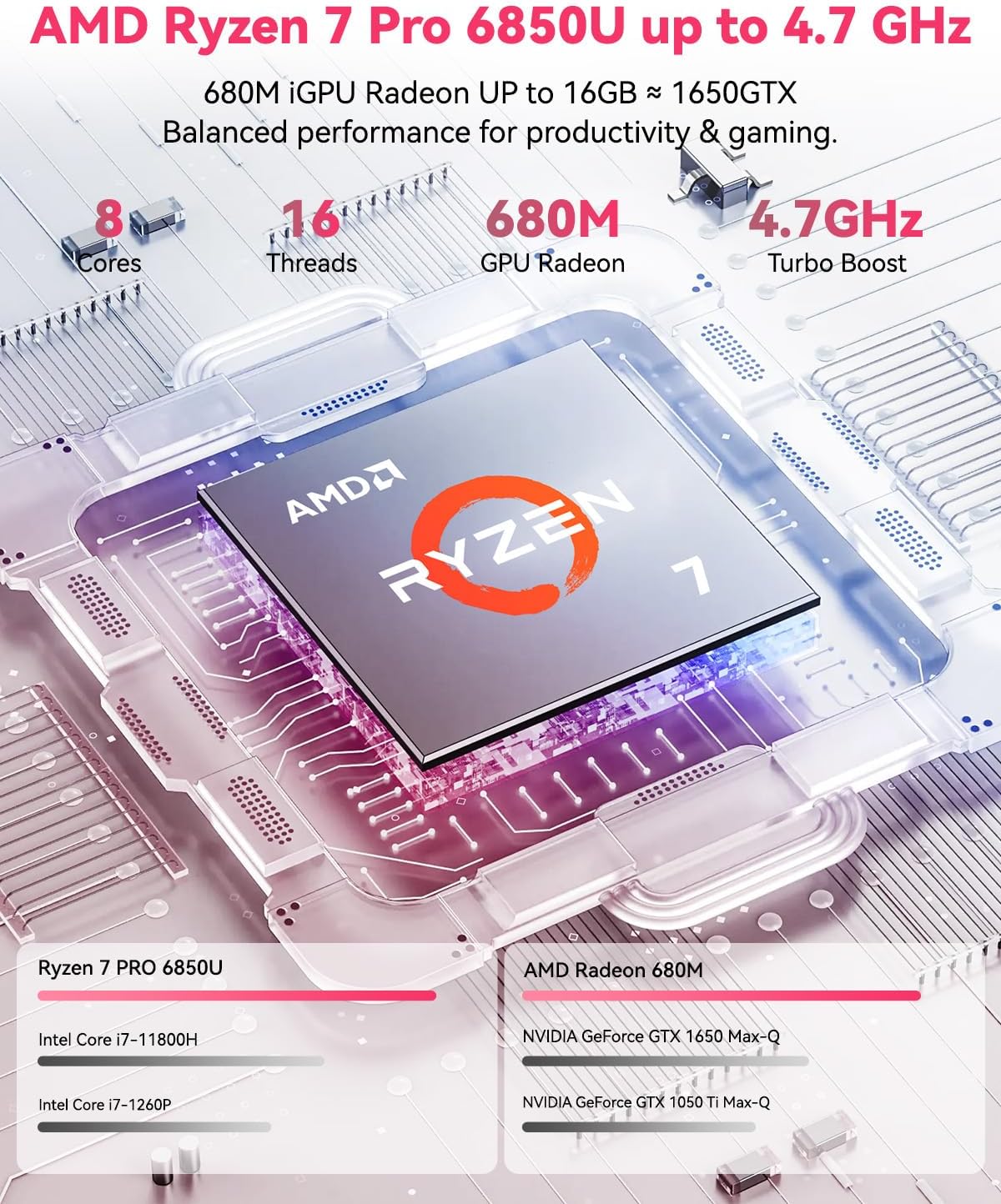 NIMO 15.6' Light-Gaming-Laptop, 8 Cores AMD Ryzen 7 Pro 6850U 32GB LPDDR5 RAM 2TB SSD (Beat i7-1360P Up to 4.7GHz) AMD Radeon 680M GPU IPS FHD Computer with 100W Type-C Fingerprint Backlit Keyboard