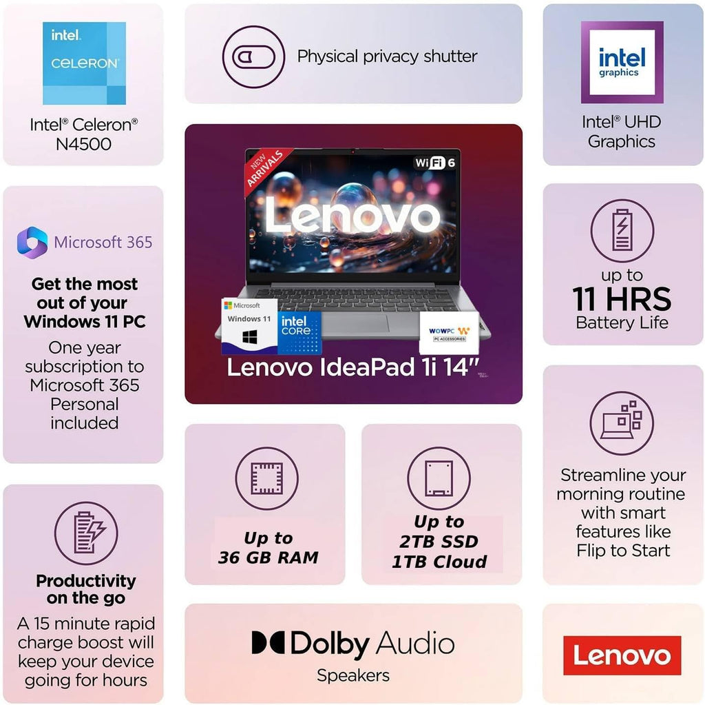Lenovo IdeaPad Laptop with Microsoft Office, Intel High Performance CPU, 11 Hour Battery, SD-Card Reader, Webcam + USB-C, WOWPC Recovery USB, Windows 11 (12GB RAM | 640GB SSD)