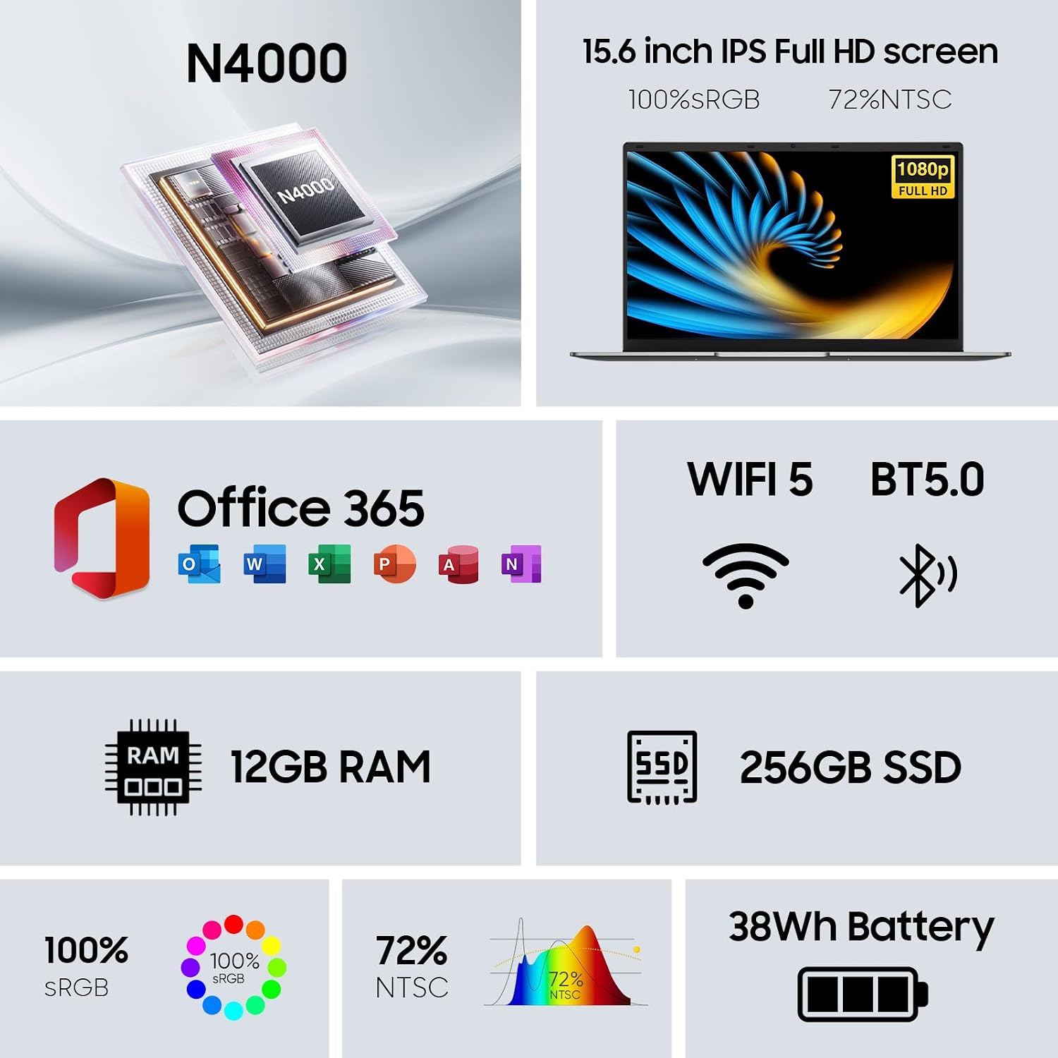 15.6' FHD Laptop, 12GB RAM 256GB SSD, Celeron N4000, Win 11 Essential Laptop Computer for Student Online Class, Home, Netflix,Lightweight & Portable, Long Battery Life