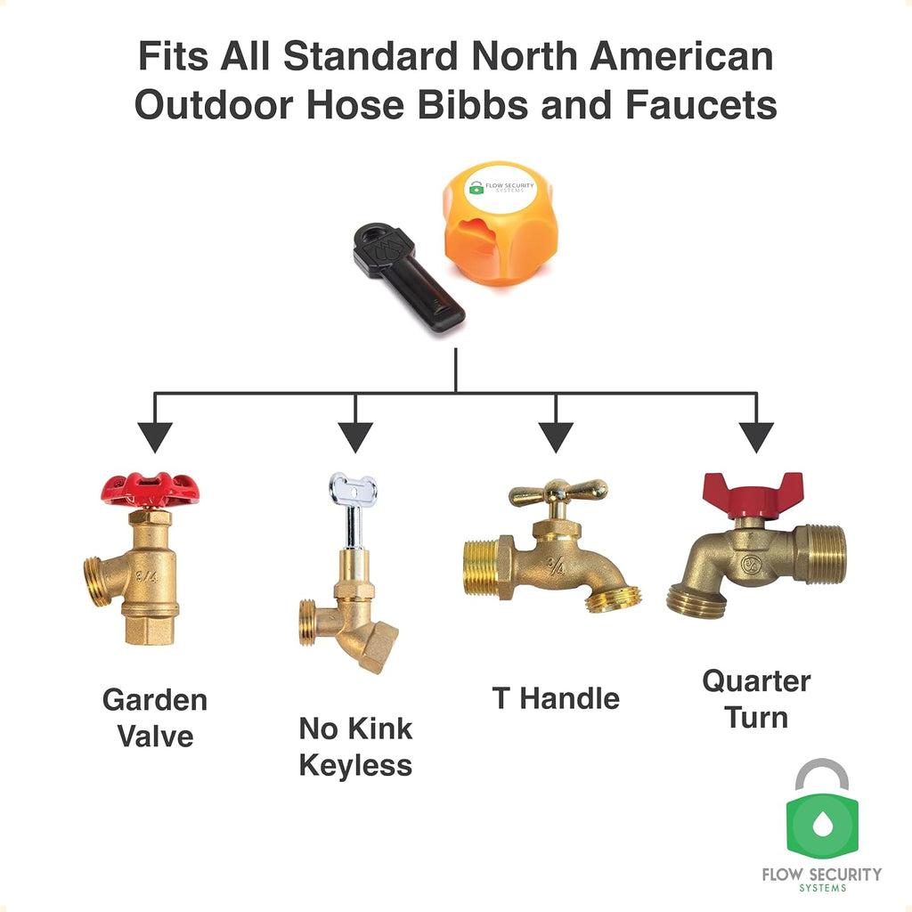 Faucet Lock III | Magnetic Key | Prevents Water Theft & Secures Outdoor Bibbs | Promotes Water Conservation | Fits Most Outdoor Hose Bibbs | Keyed the Same | 20 Pack